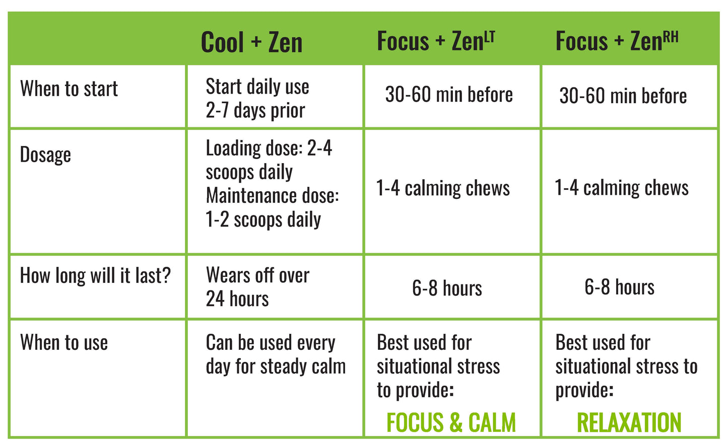 Focus + Zen Calming Chew Combo pack